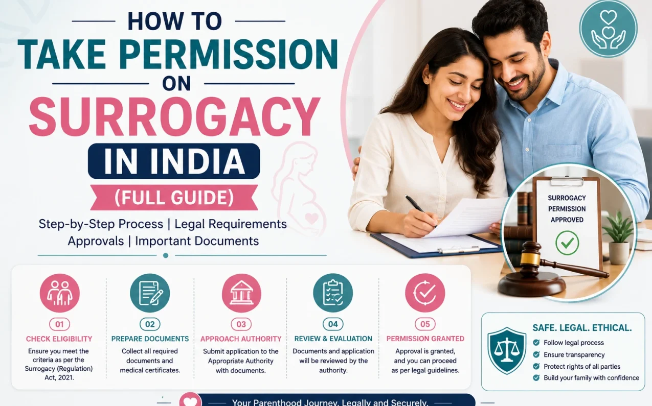 Surrogacy permission process in India with legal approval medical evaluation and fertility consultation guidance for intended parents