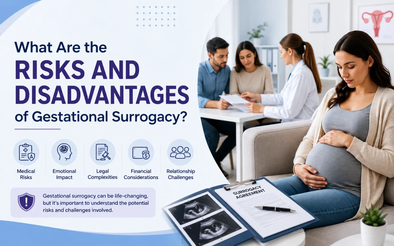 Gestational surrogacy process in India showing IVF treatment, embryo transfer, pregnancy monitoring, and intended parents consulting fertility specialists