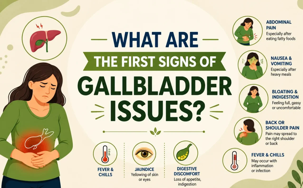 First signs of gallbladder issues including abdominal pain nausea bloating and jaundice illustrated