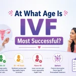 Fertility specialist discussing IVF success rates by age with a couple, highlighting fertility decline after 35, egg quality, and IVF treatment options.