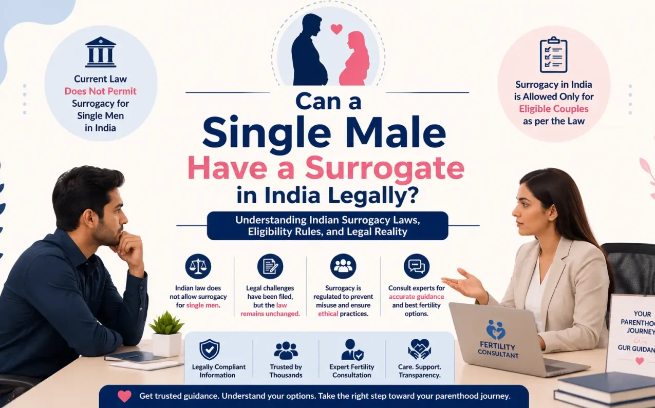Single male discussing surrogacy eligibility and Indian surrogacy law with fertility specialist in India