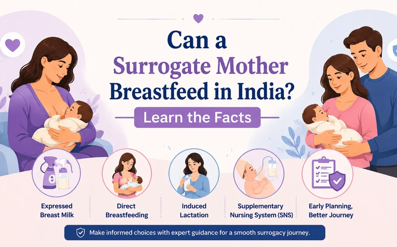 Can a Surrogate Mother Breastfeed in India? Learn the Facts – custom illustration showing a surrogate mother breastfeeding a newborn, intended parents holding a baby, expressed breast milk, induced lactation, and supplementary nursing system options during the surrogacy journey in India.
