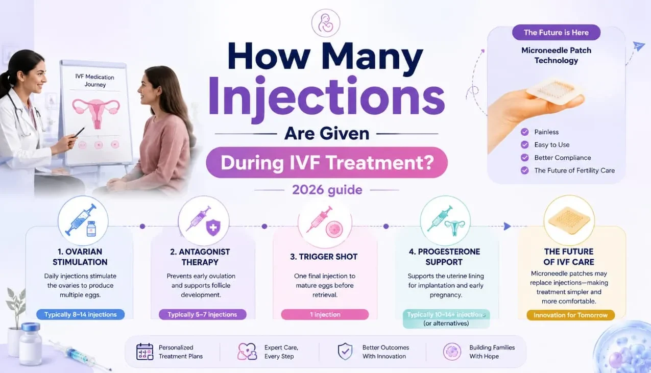 Woman undergoing IVF treatment while learning about fertility injections, trigger shots, ovarian stimulation, and emerging microneedle patch technology that may reduce the need for IVF injections in the future.