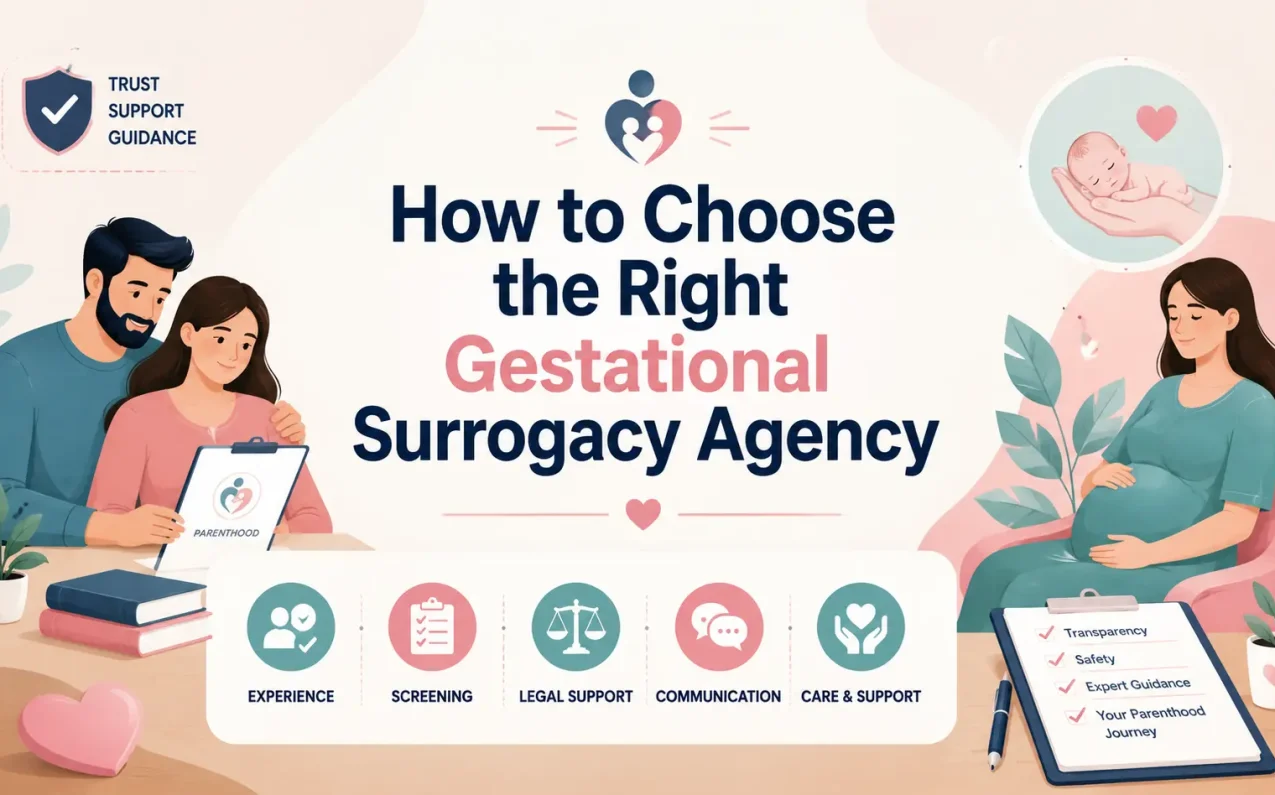 How to Choose the Right Gestational Surrogacy Agency with intended parents reviewing surrogacy options, agency services, legal guidance, and fertility consultation for a successful parenthood journey