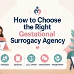 How to Choose the Right Gestational Surrogacy Agency with intended parents reviewing surrogacy options, agency services, legal guidance, and fertility consultation for a successful parenthood journey