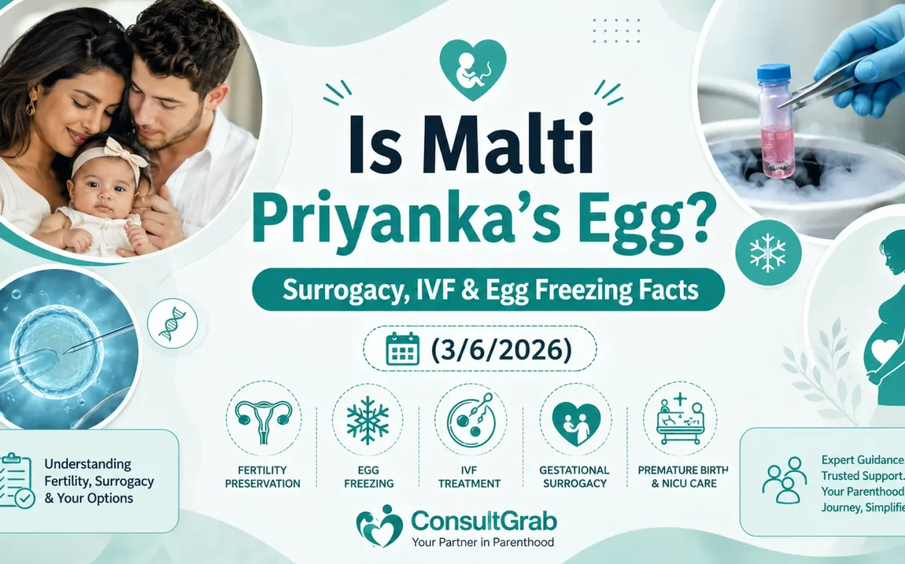 Is Malti Priyanka's Egg? Surrogacy, IVF & Egg Freezing Facts infographic explaining gestational surrogacy, IVF treatment, egg freezing, fertility preservation, biological parentage, premature birth, and NICU care.
