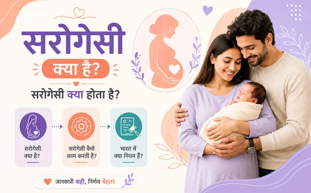 What Is the Age Limit for Surrogacy? India Rules 2026 Guide! Surrogacy kya hai aur surrogacy meaning in Hindi explaining intended parents, surrogate mother, IVF process, eligibility criteria and surrogacy rules in India.