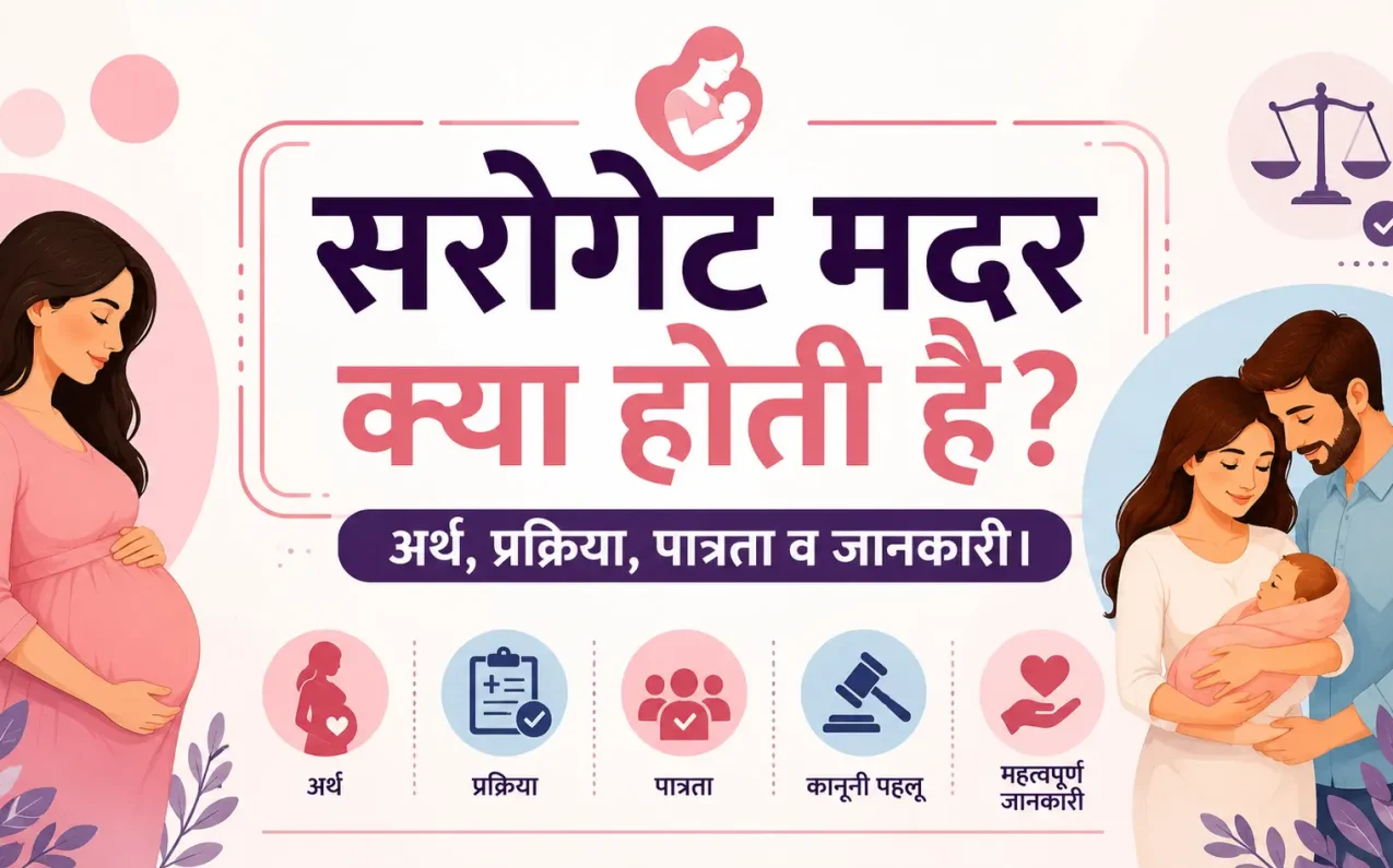 सरोगेट मदर क्या होती है? अर्थ, प्रक्रिया, पात्रता व जानकारी। सरोगेट मदर, सरोगेसी प्रक्रिया, पात्रता, कानूनी पहलू और इच्छुक माता-पिता के लिए गर्भधारण से जुड़ी जानकारी दर्शाता चित्र।