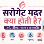 सरोगेट मदर क्या होती है? अर्थ, प्रक्रिया, पात्रता व जानकारी। सरोगेट मदर, सरोगेसी प्रक्रिया, पात्रता, कानूनी पहलू और इच्छुक माता-पिता के लिए गर्भधारण से जुड़ी जानकारी दर्शाता चित्र।