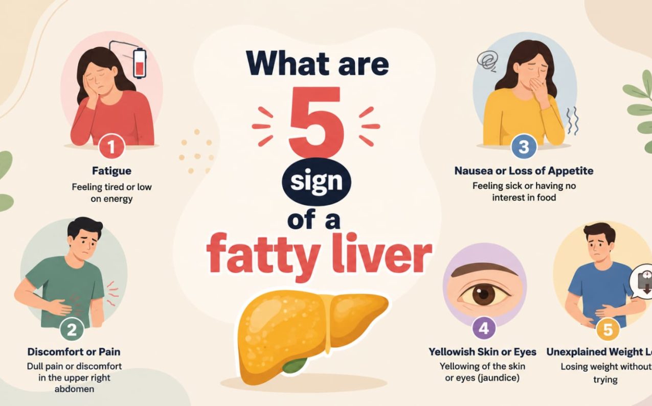 Infographic showing the 5 signs of a fatty liver, including persistent fatigue, upper right abdominal discomfort, unexplained weight changes, bloating, and elevated liver enzymes or liver dysfunction symptoms.