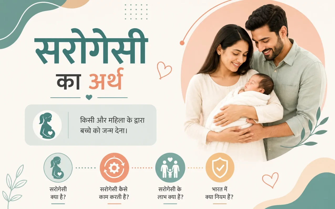 What Is the Age Limit for Surrogacy? India Rules 2026 Guide! Intended parents and surrogate mother discussing surrogacy eligibility, age criteria, IVF process, and legal requirements in India.