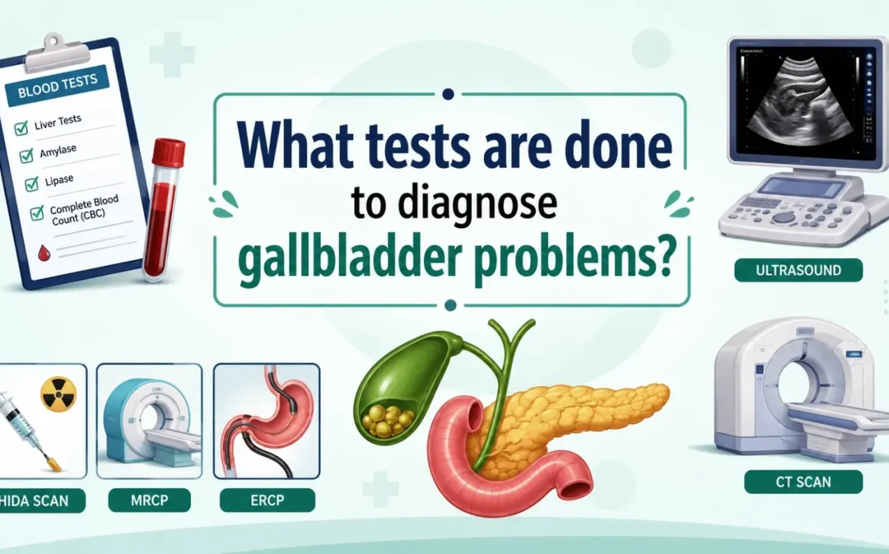 Infographic showing blood tests and imaging scans used to diagnose gallbladder problems including liver tests ultrasound CT scan HIDA MRCP and ERCP