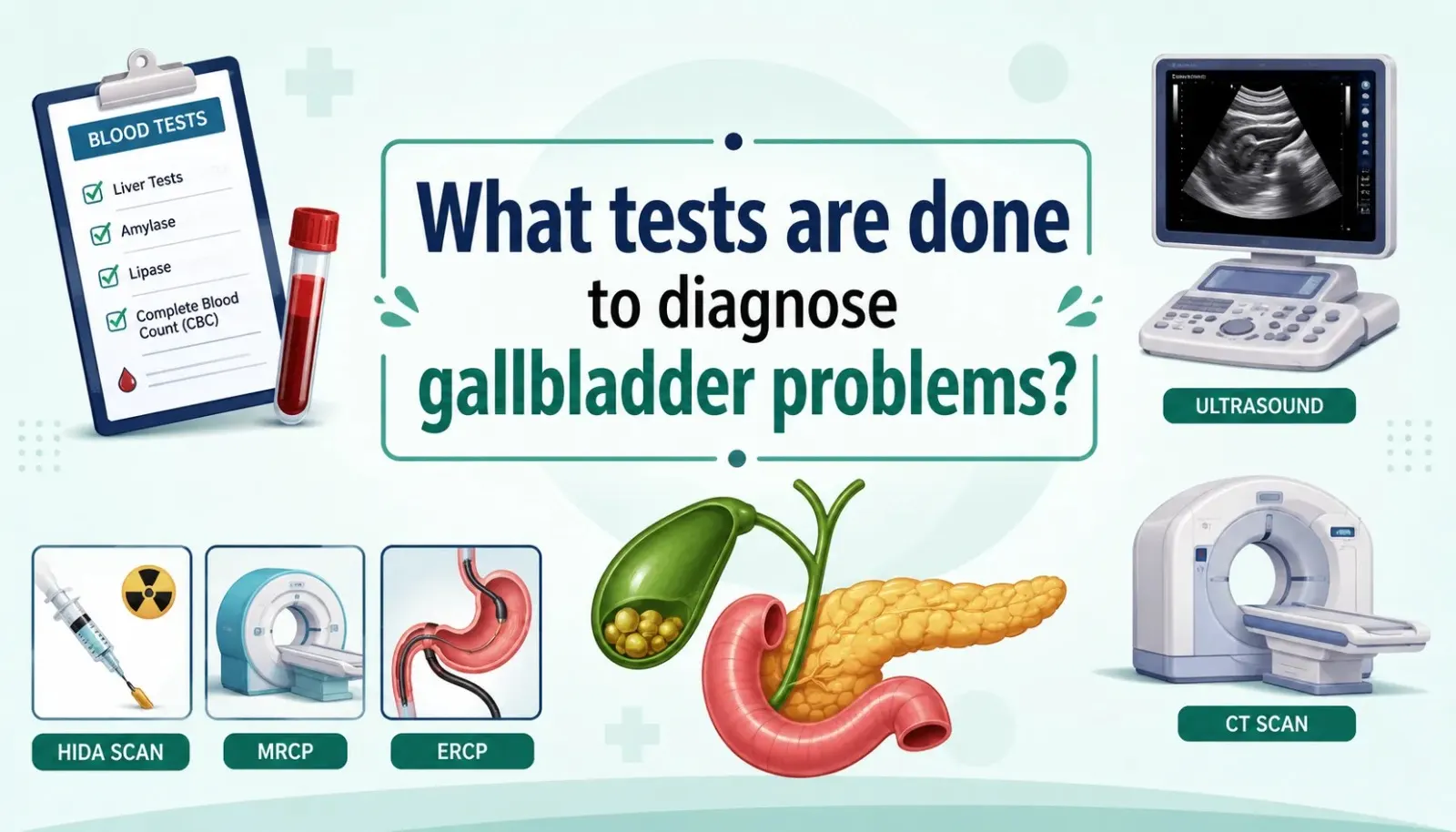 What Tests Are Done to Diagnose Gallbladder Problems?