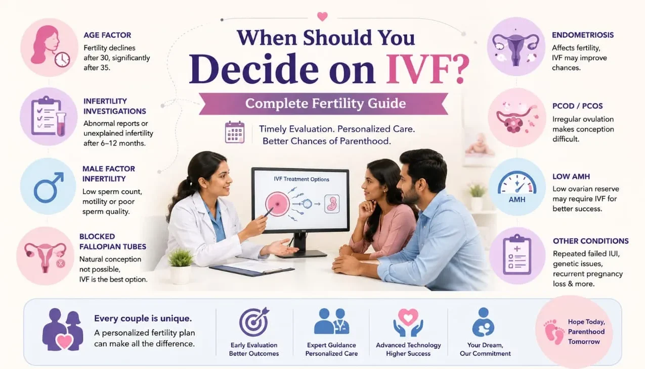 Couple consulting a fertility specialist to understand when IVF treatment is needed after unsuccessful natural conception attempts and fertility investigations