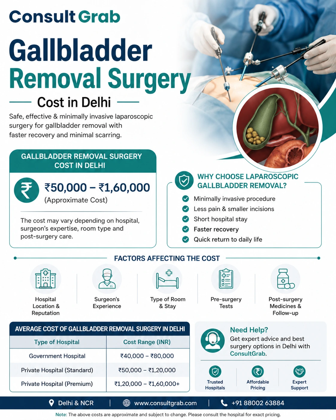 Gallbladder Removal Surgery Cost in Delhi