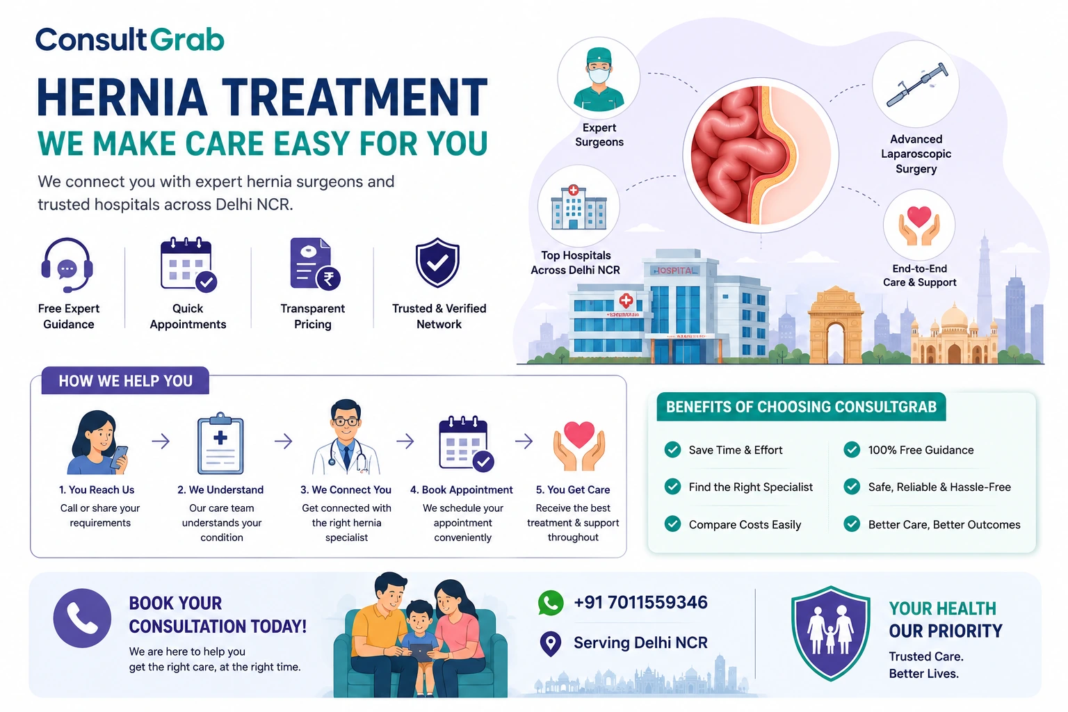 Hernia treatment cost in Delhi NCR