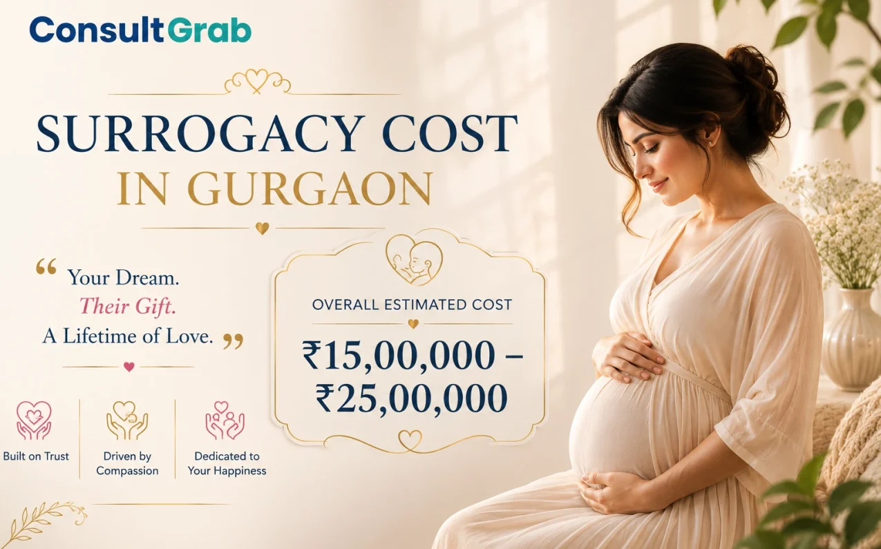 surrogacy cost in gurgaon