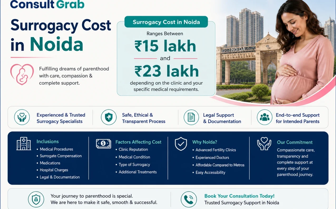 surrogacy cost in noida