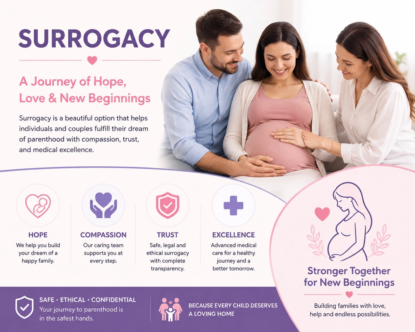 surrogacy in noida