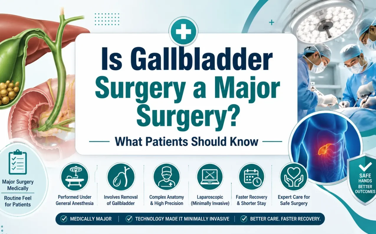 educational medical infographic explaining why gallbladder surgery (cholecystectomy) is medically considered a major surgery, the benefits of laparoscopic surgery, recovery timeline, possible risks, and what patients can expect before and after the procedure.