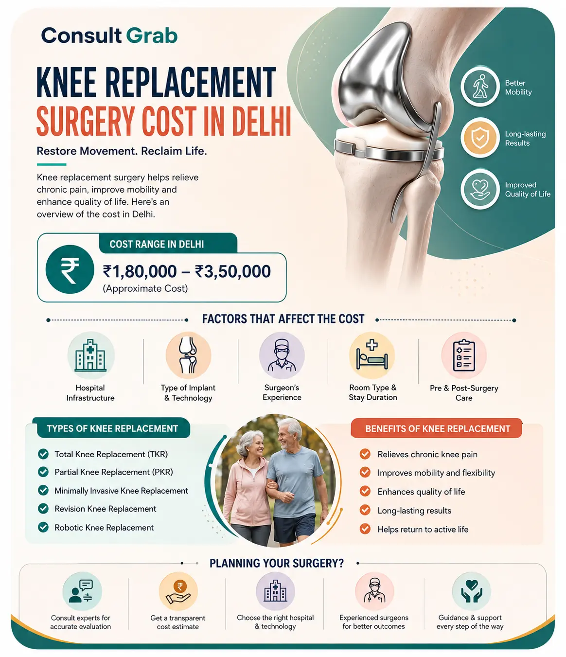 Knee replacement cost in Delhi with estimated surgery cost range, knee implant, cost factors, and treatment options