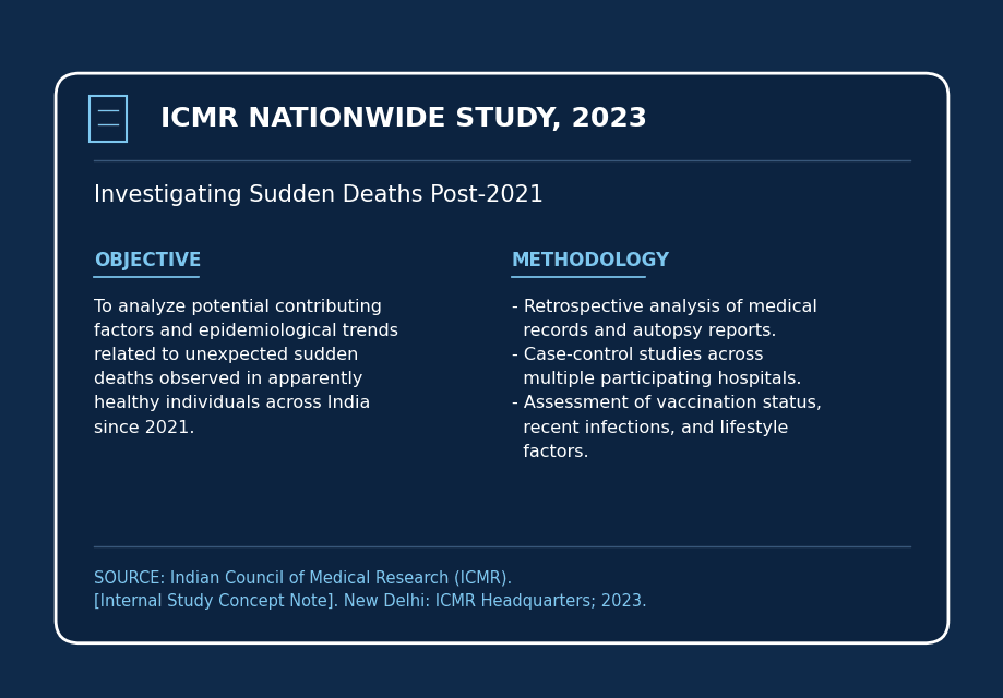 Summary card of a 2023 nationwide study investigating sudden deaths in India since 2021