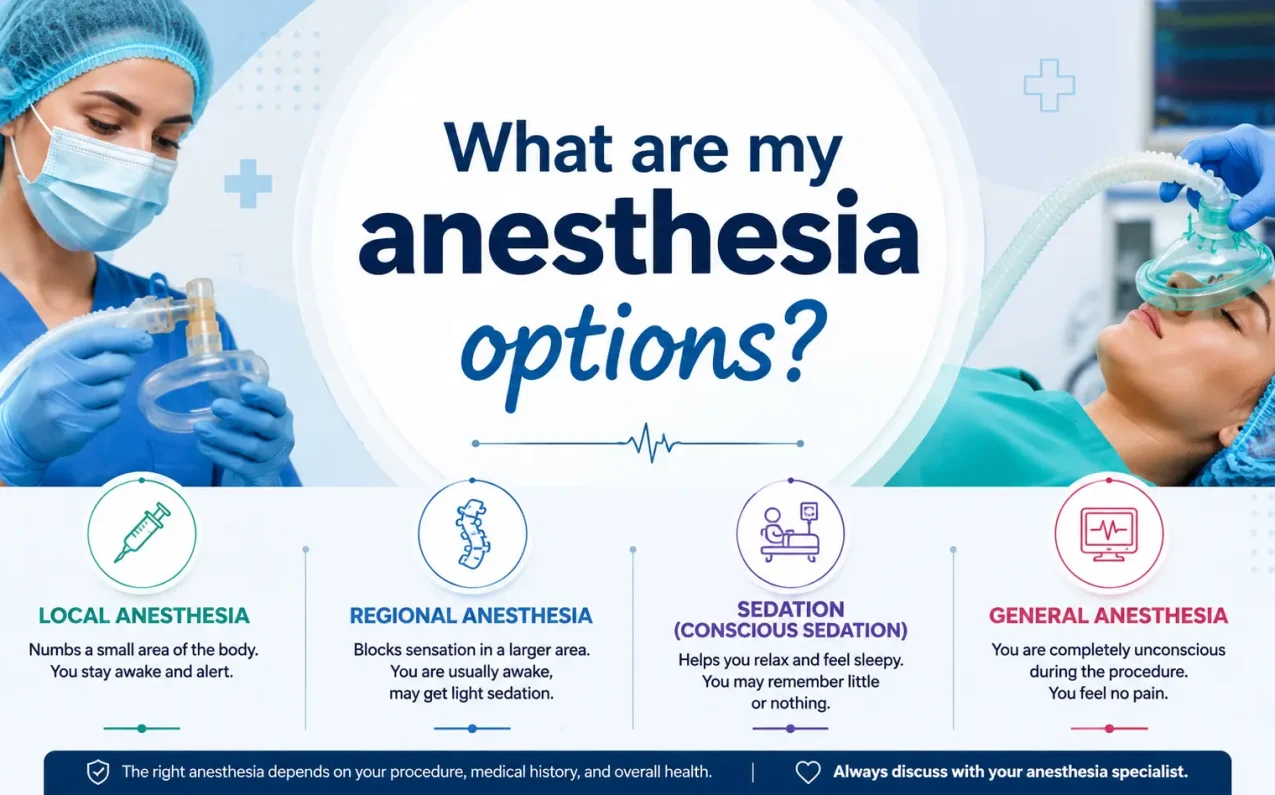 What are my anesthesia options? Guide to local, regional, sedation, and general anesthesia