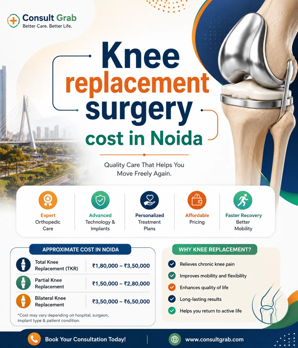 Knee replacement surgery cost in Noida with approximate prices for total, partial, and bilateral knee replacement