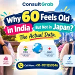 Why 60 Feels Old in India But Not in Japan? The Actual Data — comparing healthy ageing, frailty, and strength research.